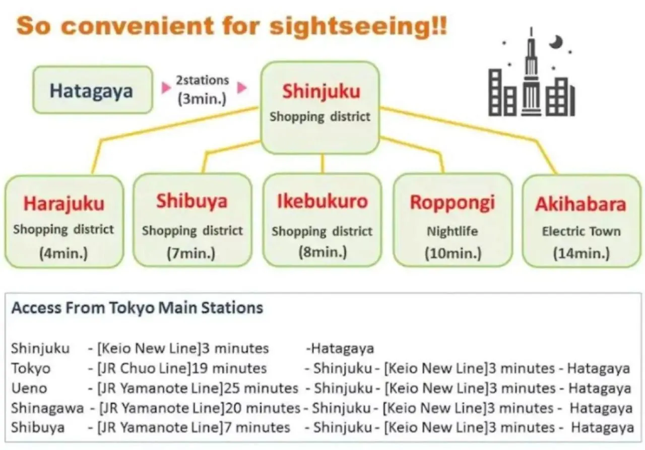 Furukawa Apartment 1F - Vacation Stay 36528V Tokyo